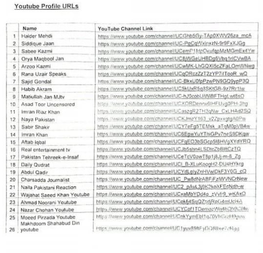 YouTube to block 27 channels in Pakistan over ‘anti-state content’