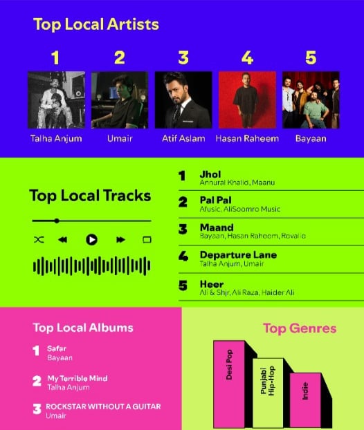 — Spotify